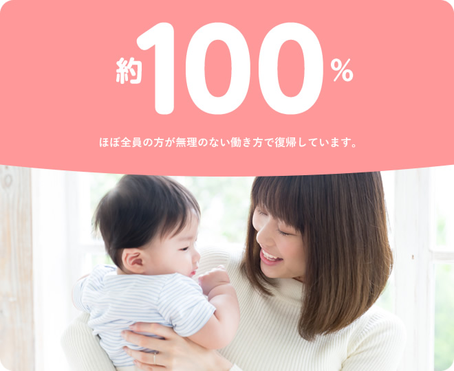 ほぼ全員の方が無理のない働き方で復帰しています。